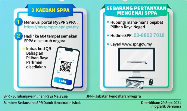 Semakan Pendaftaran Undi Automatik (SPPA) SPR Online