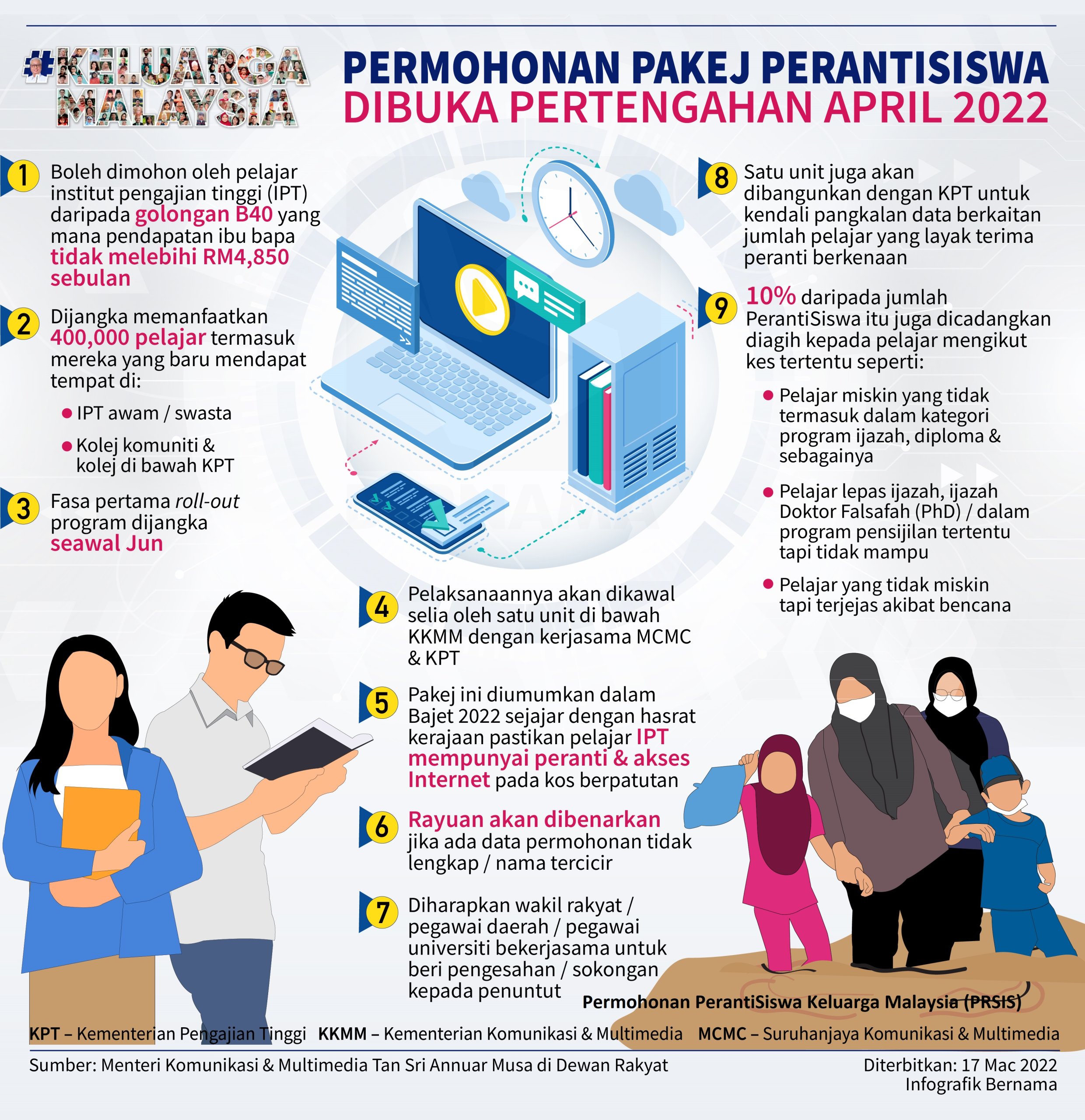 Permohonan PerantiSiswa Keluarga Malaysia (PRSIS)